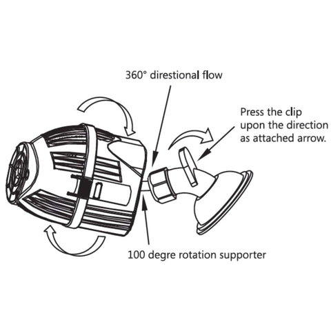 Aqua Nova Wavemaker NWM-2000 - Strömungspumpe